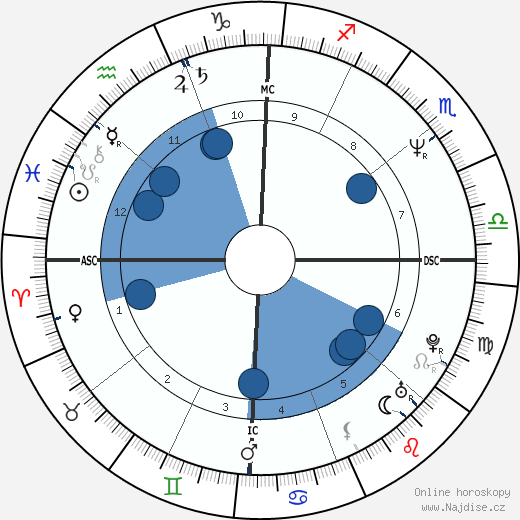 Gilbert Cisneros wikipedie, horoscope, astrology, instagram