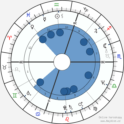 Gilbert Collard wikipedie, horoscope, astrology, instagram