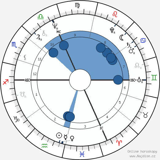Gilbert Colzin wikipedie, horoscope, astrology, instagram