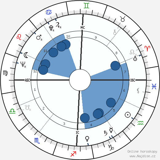 Gilbert Desmet wikipedie, horoscope, astrology, instagram