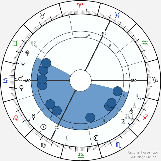 Gilbert Dupé wikipedie, horoscope, astrology, instagram
