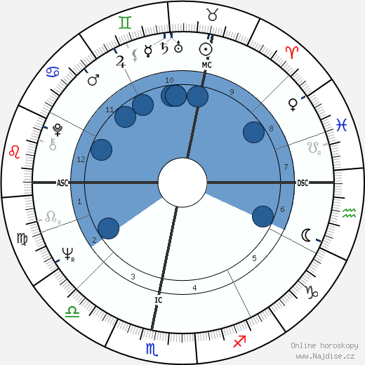 Gilbert Duquenoix wikipedie, horoscope, astrology, instagram