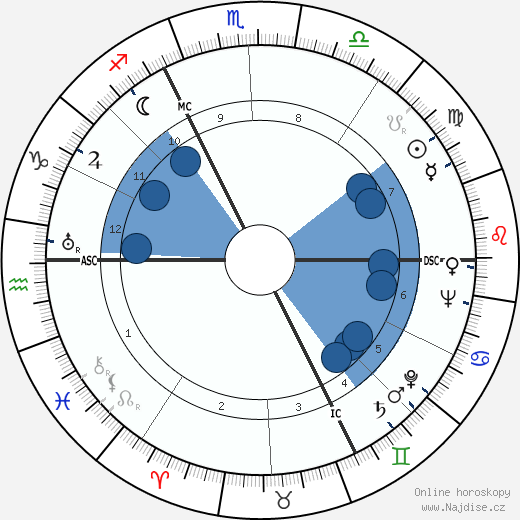 Gilbert Gil wikipedie, horoscope, astrology, instagram