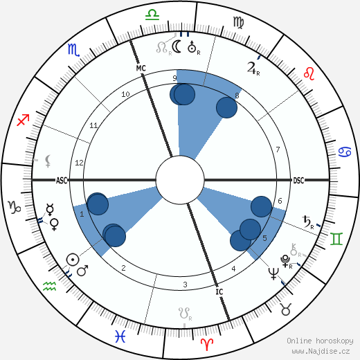 Gilbert H. Bessemeyer wikipedie, horoscope, astrology, instagram