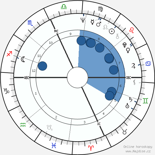Gilbert III Moses wikipedie, horoscope, astrology, instagram