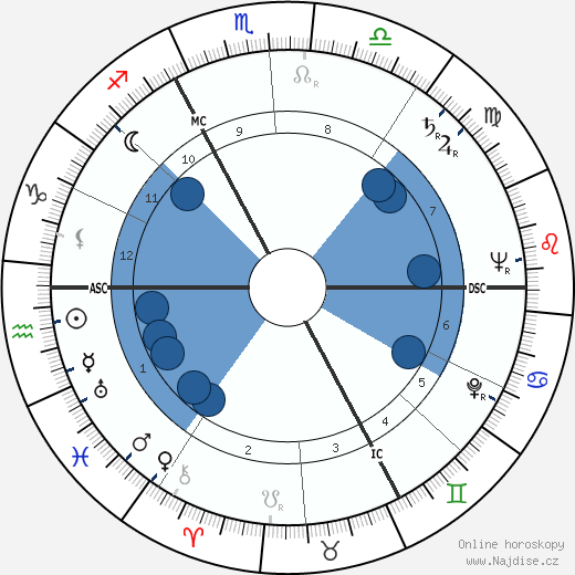 Gilbert Lavoine wikipedie, horoscope, astrology, instagram