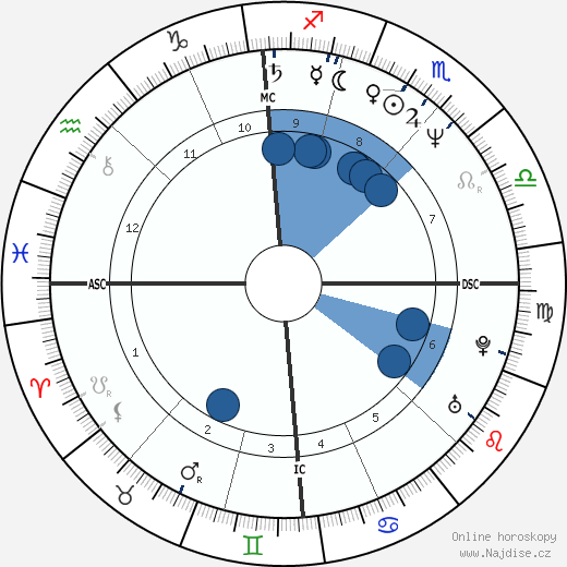 Gilbert Melki wikipedie, horoscope, astrology, instagram
