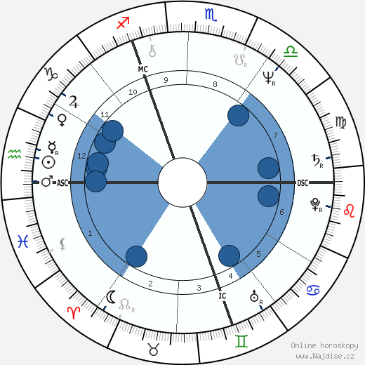 Gilbert Mitterrand wikipedie, horoscope, astrology, instagram