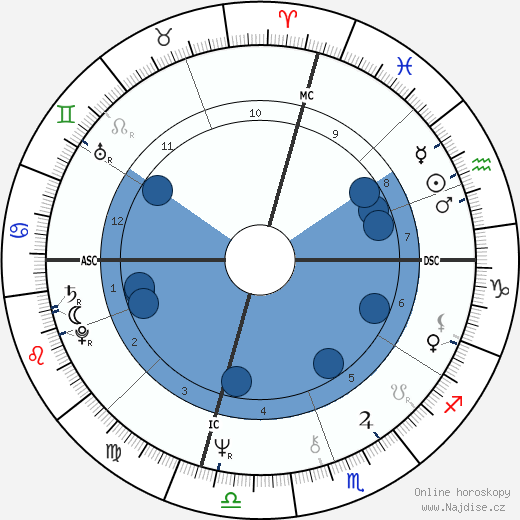 Gilbert Navarro wikipedie, horoscope, astrology, instagram