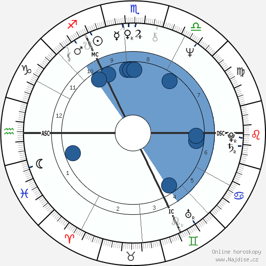 Gilbert O'Sullivan wikipedie, horoscope, astrology, instagram