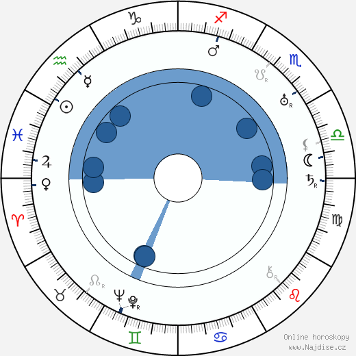 Gilbert Pratt wikipedie, horoscope, astrology, instagram
