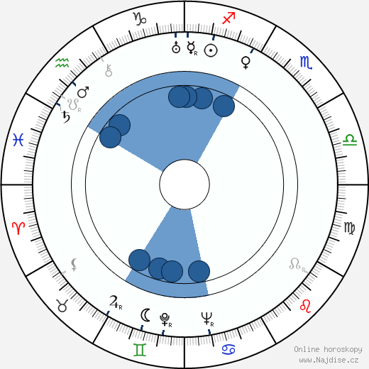 Gilbert Roland wikipedie, horoscope, astrology, instagram