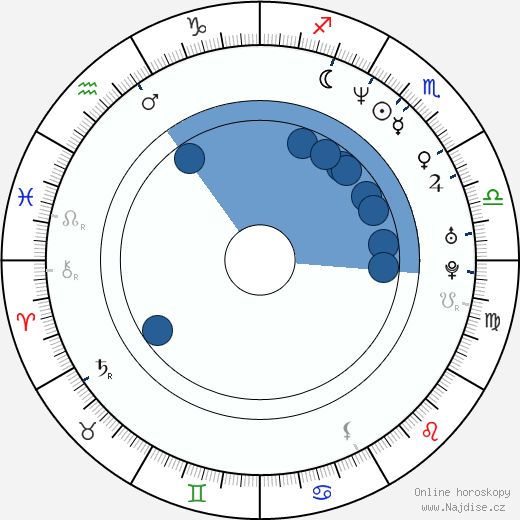 Gilbert Rosales wikipedie, horoscope, astrology, instagram