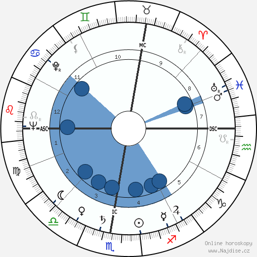 Gilbert Ussin wikipedie, horoscope, astrology, instagram