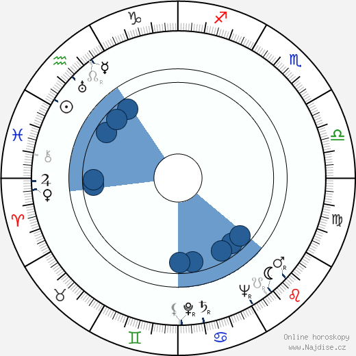 Gilberte Géniat wikipedie, horoscope, astrology, instagram