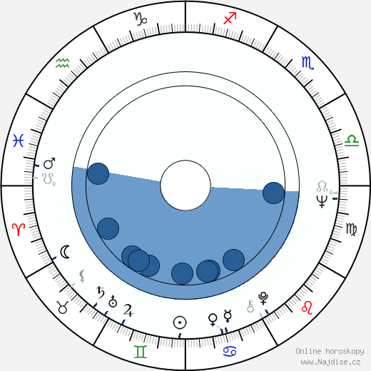 Gilberto Benetton wikipedie, horoscope, astrology, instagram