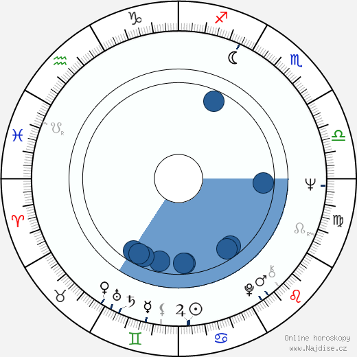 Gilberto Gil wikipedie, horoscope, astrology, instagram