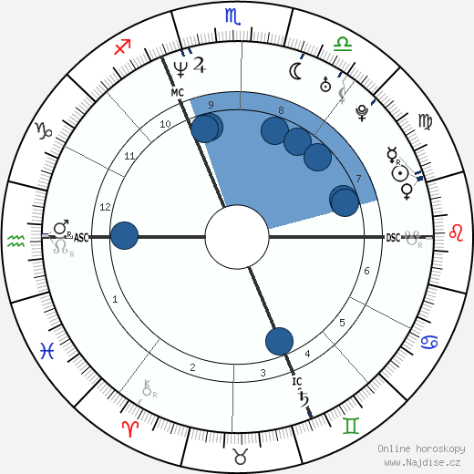 Gilberto Simoni wikipedie, horoscope, astrology, instagram