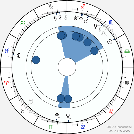 Gilda Gray wikipedie, horoscope, astrology, instagram