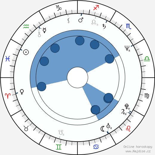 Gilda Haddock wikipedie, horoscope, astrology, instagram