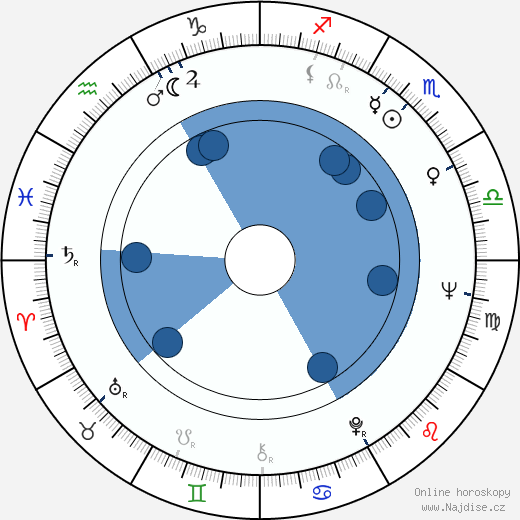 Gilda Lousek wikipedie, horoscope, astrology, instagram