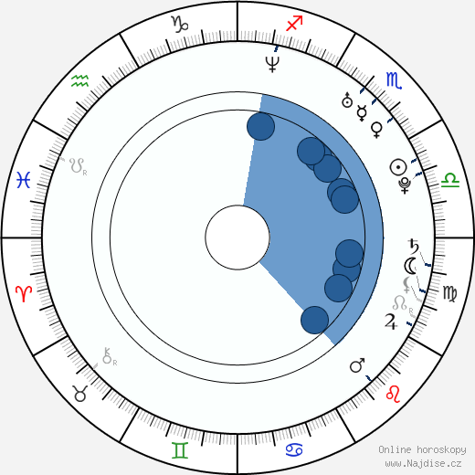 Giles Daoust wikipedie, horoscope, astrology, instagram