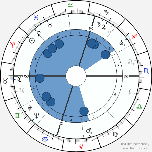 Giles G. Healey wikipedie, horoscope, astrology, instagram