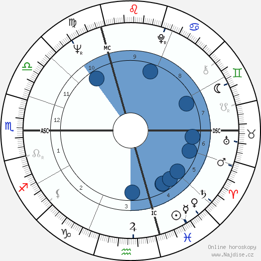 Gill Paquet wikipedie, horoscope, astrology, instagram