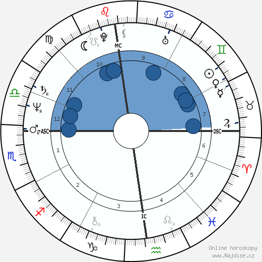 Gilles Bernheim wikipedie, horoscope, astrology, instagram