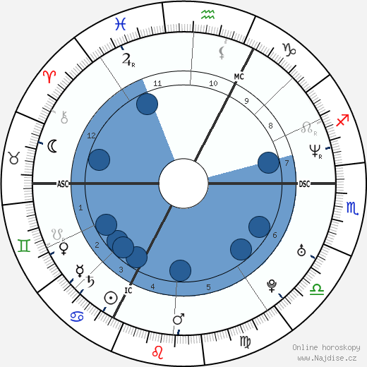 Gilles Bosquet wikipedie, horoscope, astrology, instagram