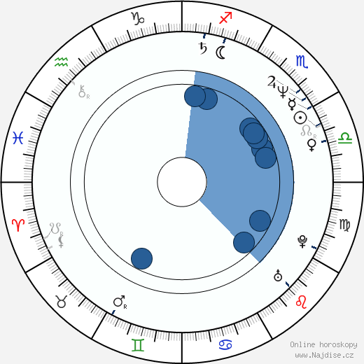 Gilles Legrand wikipedie, horoscope, astrology, instagram
