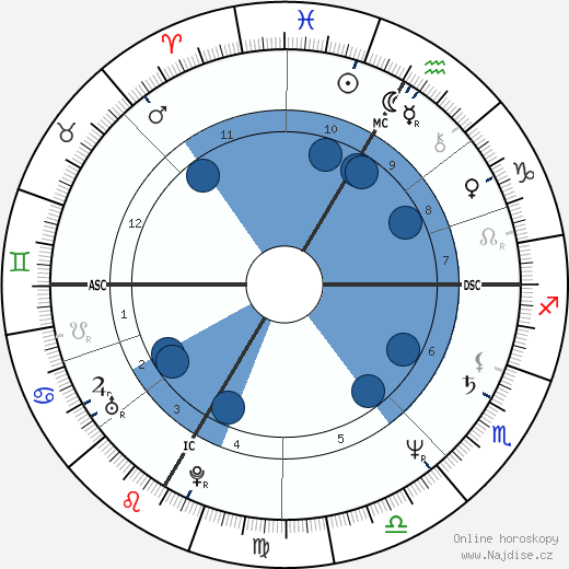 Gilles Leguen wikipedie, horoscope, astrology, instagram