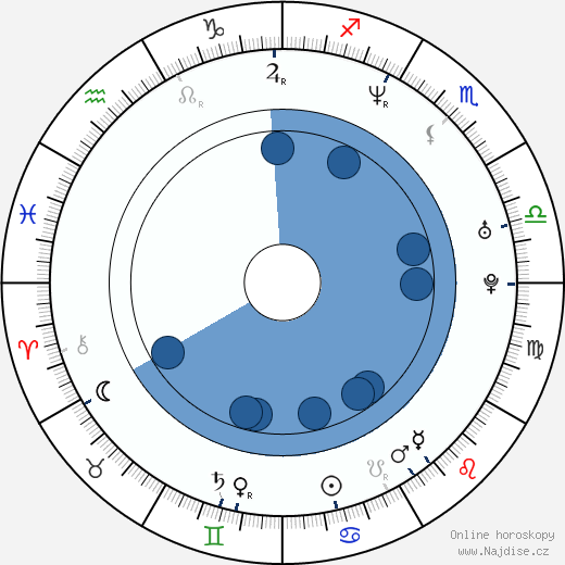 Gilles Lellouche wikipedie, horoscope, astrology, instagram