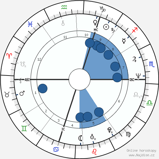 Gilles Leroy wikipedie, horoscope, astrology, instagram