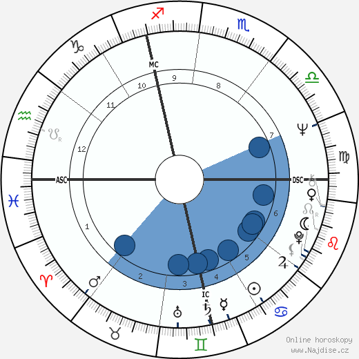 Gilles Menage wikipedie, horoscope, astrology, instagram