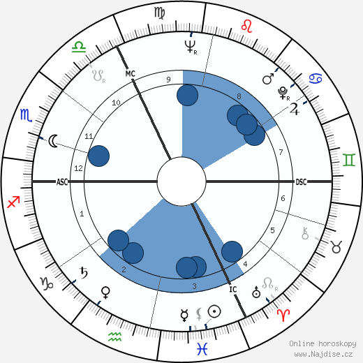 Gilles Perrault wikipedie, horoscope, astrology, instagram