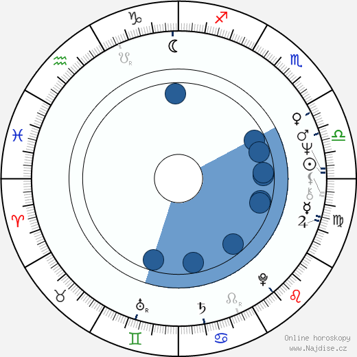 Gilles Renaud wikipedie, horoscope, astrology, instagram