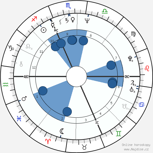 Gilles Savary wikipedie, horoscope, astrology, instagram