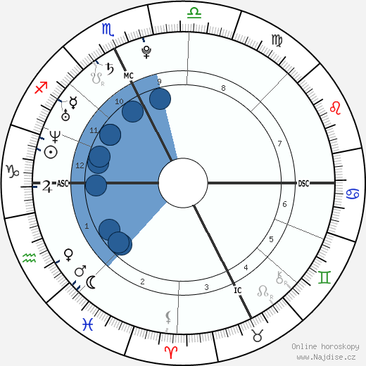 Gilles Simon wikipedie, horoscope, astrology, instagram