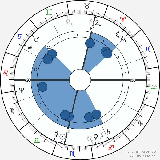 Gilles Vigneault wikipedie, horoscope, astrology, instagram