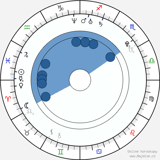 Gillian Alexy wikipedie, horoscope, astrology, instagram