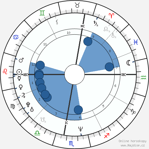 Gillian Anderson wikipedie, horoscope, astrology, instagram