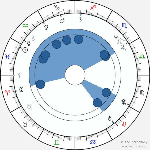 Gillian Barber wikipedie, horoscope, astrology, instagram