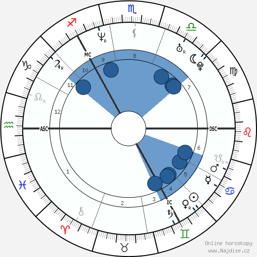 Gillian Bayford wikipedie, horoscope, astrology, instagram