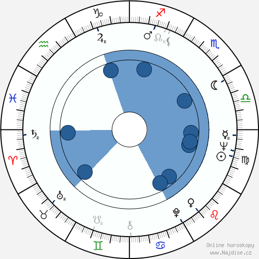Gillian Berrie wikipedie, horoscope, astrology, instagram