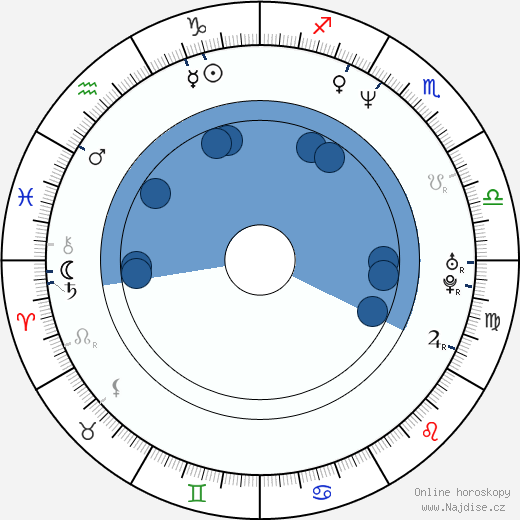 Gillian Greene wikipedie, horoscope, astrology, instagram