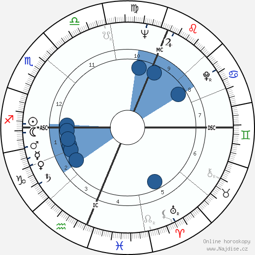 Gillian Helfgott wikipedie, horoscope, astrology, instagram