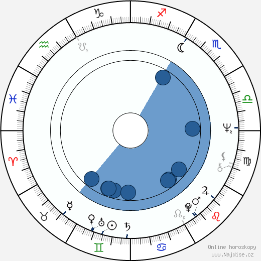 Gillian Hills wikipedie, horoscope, astrology, instagram