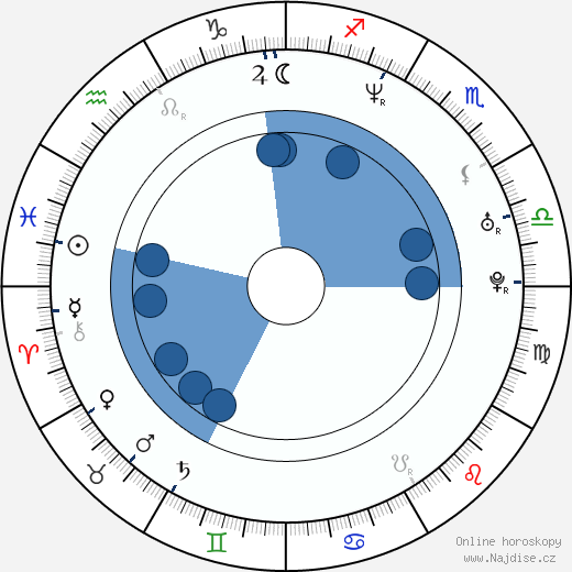 Gillian Kearney wikipedie, horoscope, astrology, instagram