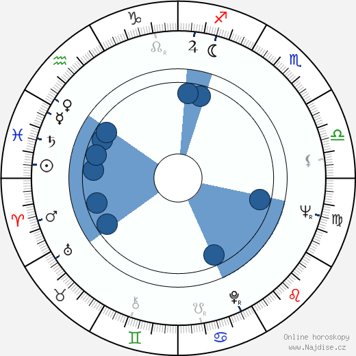 Gillian Martell wikipedie, horoscope, astrology, instagram
